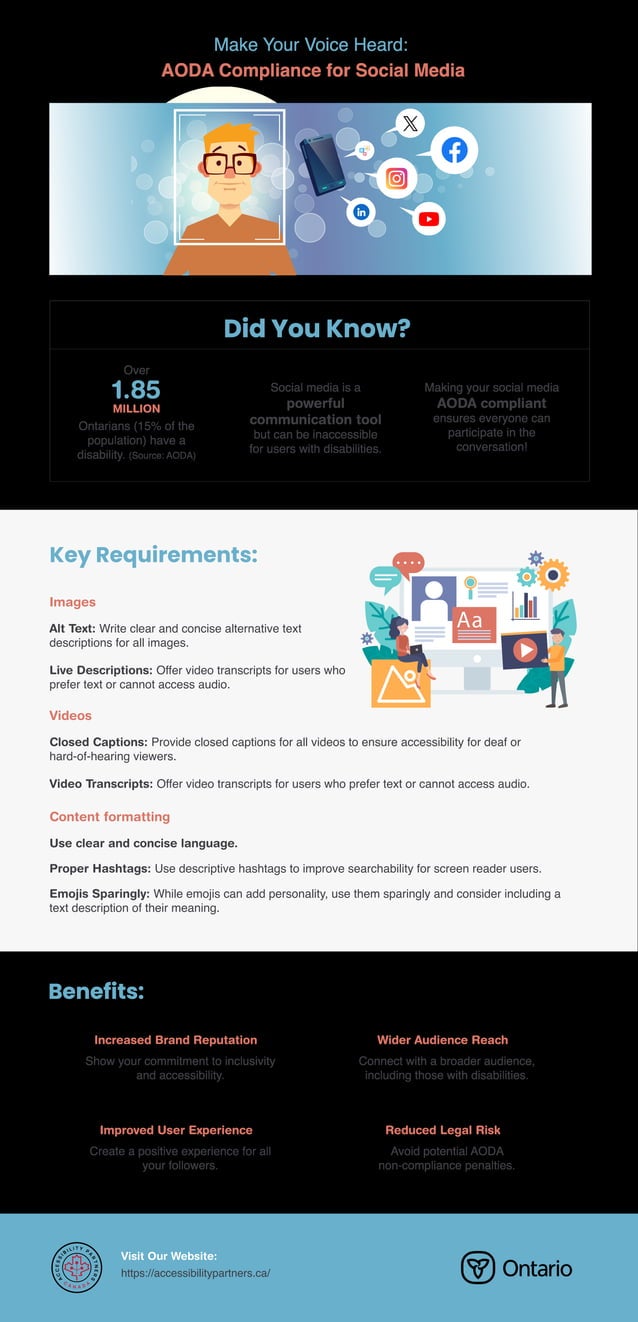 AODA Compliance: Accessibility For Everyone | PDF | Internet for ...