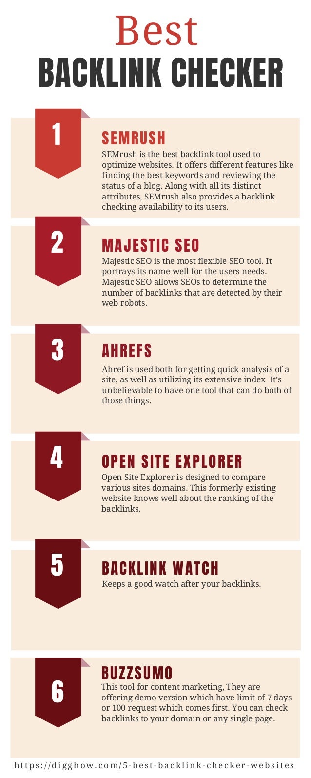 semrush backlink checker