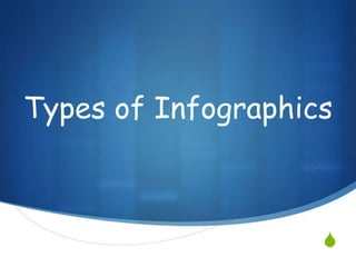 S
Types of Infographics
 