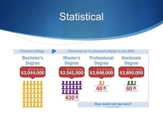 Statistical
 