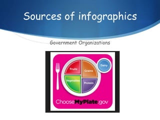 Sources of infographics
Government Organizations
 
