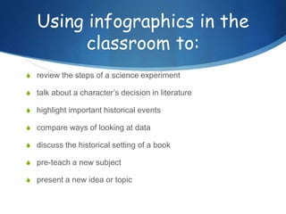 Using infographics in the
classroom to:
S review the steps of a science experiment
S talk about a character’s decision in literature
S highlight important historical events
S compare ways of looking at data
S discuss the historical setting of a book
S pre-teach a new subject
S present a new idea or topic
 