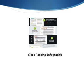 Close Reading Infographic
 