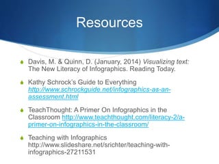 Resources
S Davis, M. & Quinn, D. (January, 2014) Visualizing text:
The New Literacy of Infographics. Reading Today.
S Kathy Schrock’s Guide to Everything
http://www.schrockguide.net/infographics-as-an-
assessment.html
S TeachThought: A Primer On Infographics in the
Classroom http://www.teachthought.com/literacy-2/a-
primer-on-infographics-in-the-classroom/
S Teaching with Infographics
http://www.slideshare.net/srichter/teaching-with-
infographics-27211531
 