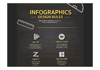 ประเภทของอินโฟกราฟิกตามวัตถุประสงค์การใช้งาน
• ข่าวเด่น ประเด่นร้อน และสถานการณ์วิกฤต
• สอน ฮาวทู (How to)
• ให้ความรู้
• บอกเล่าตํานานหรือวิวัฒนาการ
• อธิบายผลสํารวจ และ งานวิจัย
• กระตุ้นให้เกิดการเปลี่ยนแปลงพฤติกรรม
• โปรโมทสินค้าและบริการ
 