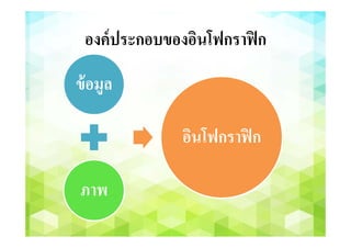 องค์ประกอบของอินโฟกราฟิก
ข้อมูล
ภาพ
อินโฟกราฟิก
 