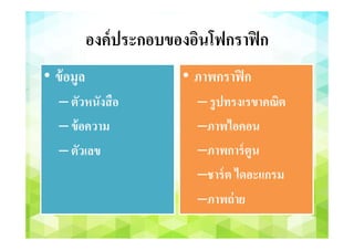 องค์ประกอบของอินโฟกราฟิก
• ข้อมูล
– ตัวหนังสือ
– ข้อความ
– ตัวเลข
• ภาพกราฟิก
– รูปทรงเรขาคณิต
–ภาพไอคอน
–ภาพการ์ตูน
–ชาร์ต ไดอะแกรม
–ภาพถ่าย
 