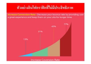 ตัวอย่างอินโฟกราฟิกที่ไม่มีประสิทธิภาพ
 