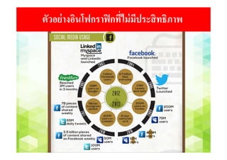 ตัวอย่างอินโฟกราฟิกที่ไม่มีประสิทธิภาพ
 