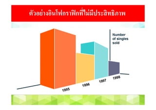 ตัวอย่างอินโฟกราฟิกที่ไม่มีประสิทธิภาพ
 