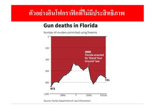 ตัวอย่างอินโฟกราฟิกที่ไม่มีประสิทธิภาพ
 