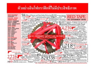 ตัวอย่างอินโฟกราฟิกที่ไม่มีประสิทธิภาพ
 