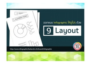 ตัวอย่างอินโฟกราฟิกที่ไม่มีประสิทธิภาพ
 