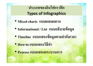 ประเภทของอินโฟกราฟิก
Types of Infographics
• Mixed charts แบบผสมผสาน
• Informational / List แบบอธิบายข้อมูล
• Timeline แบบแสดงข้อมูลตามลําดับเวลา
• How-to แบบแสดงวิธีทํา
• Process แบบแสดงกระบวนการ
 