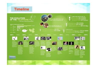 Timeline
 
