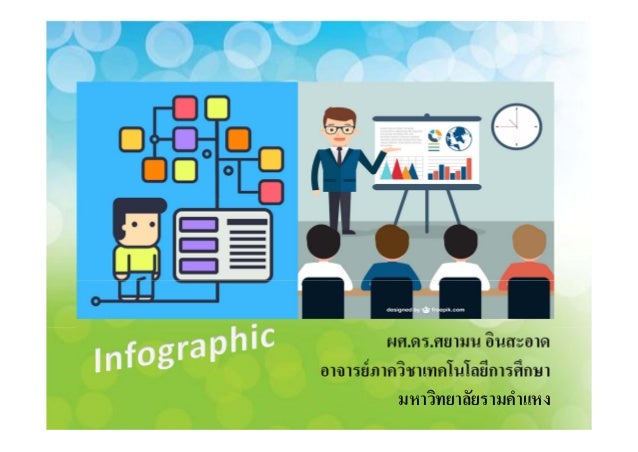 ผศ.ดร.ศยามน อินสะอาด
อาจารย์ภาควิชาเทคโนโลยีการศึกษา
มหาวิทยาลัยรามคําแหง
 