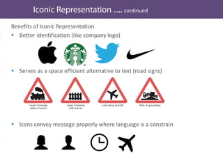 Benefits of Iconic Representation
 Better identification (like company logo)
 Serves as a space efficient alternative to text (road signs)
 Icons convey message properly where language is a constrain
 