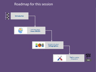 Introduction
S
T
A
R
T
END
Lets learn about
Human BRAIN
Detailed info about
Infographics
Tool for making
infographics
 