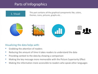 This part contains all the graphical components like, colors,
themes, icons, pictures, graphs etc. .
1. Visual
Visualizing the data helps with:
 Grabbing the attention of readers
 Reducing the amount of time it takes readers to understand the data
 Providing context to the data by showing a comparison
 Making the key message more memorable with the Picture Superiority Effect
 Making the information more accessible to readers who speak other languages
 