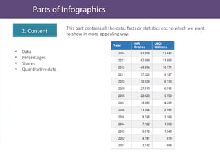 This part contains all the data, facts or statistics etc. to which we want
to show in more appealing way.
 Data
 Percentages
 Shares
 Quantitative data
2. Content
 