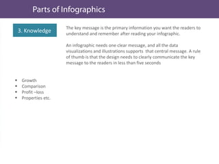 The key message is the primary information you want the readers to
understand and remember after reading your infographic.
An infographic needs one clear message, and all the data
visualizations and illustrations supports that central message. A rule
of thumb is that the design needs to clearly communicate the key
message to the readers in less than five seconds
3. Knowledge
 Growth
 Comparison
 Profit –loss
 Properties etc.
 