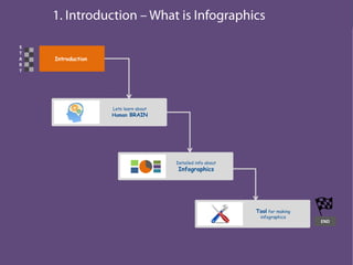 Introduction
S
T
A
R
T
END
Lets learn about
Human BRAIN
Detailed info about
Infographics
Tool for making
infographics
 