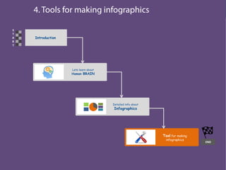 Introduction
S
T
A
R
T
END
Lets learn about
Human BRAIN
Detailed info about
Infographics
Tool for making
infographics
 
