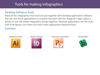 Desktop Software Tools
Most of the infographics that exist are put together with desktop application software.
You can use these applications to visualize the data, edit the image of a logo, adjust a
photo, or put the whole infographic design together. Desktop applications are the main
tool of designers, but there are many more applications beyond those.
Examples
Adobe Illustrator Adobe InDesign Microsoft PowerPoint OmniGraffle
 