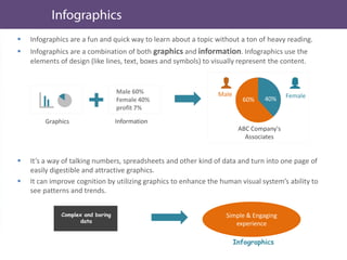  Infographics are a fun and quick way to learn about a topic without a ton of heavy reading.
 Infographics are a combination of both graphics and information. Infographics use the
elements of design (like lines, text, boxes and symbols) to visually represent the content.
 It’s a way of talking numbers, spreadsheets and other kind of data and turn into one page of
easily digestible and attractive graphics.
 It can improve cognition by utilizing graphics to enhance the human visual system’s ability to
see patterns and trends.
Simple & Engaging
experience
Complex and boring
data
Infographics
Graphics
Male 60%
Female 40%
profit 7%
Information
60% 40%
Male Female
ABC Company's
Associates
 