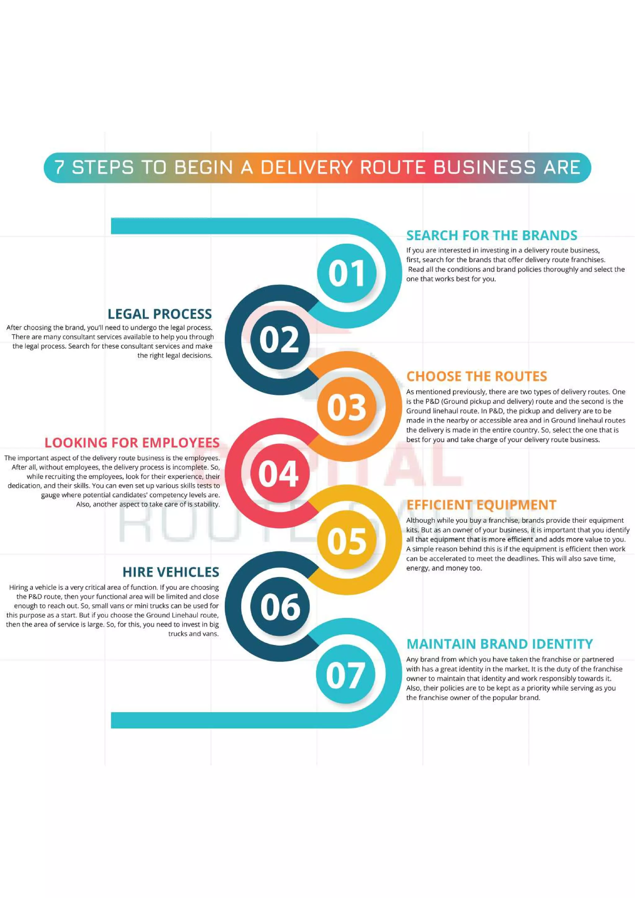 7 Steps to begin a delivery route business are: | PDF