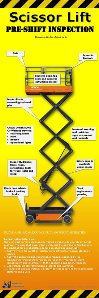 Scissor Lift Pre-Shift Inspection | PDF