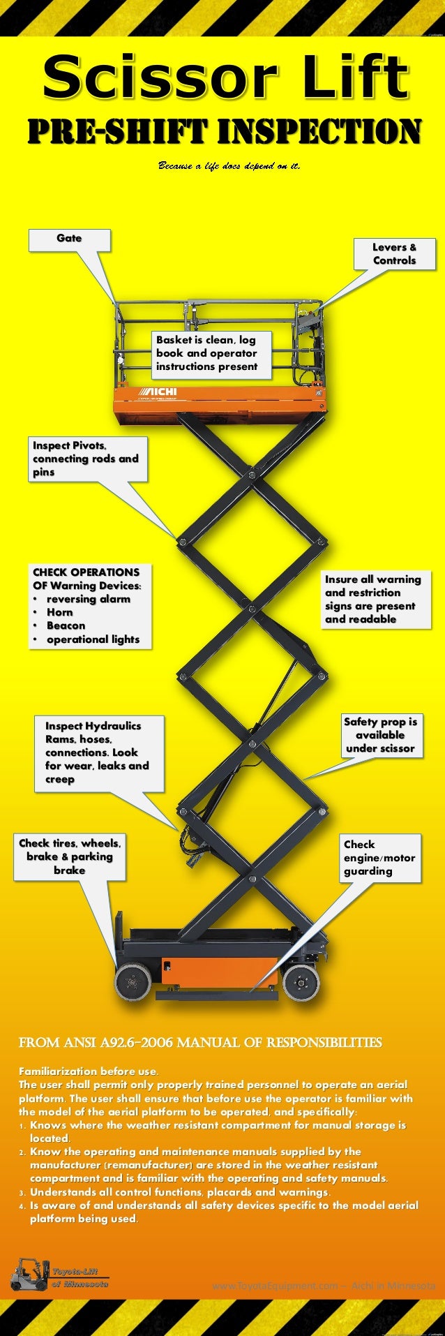 Scissor Lift Pre-Shift Inspection