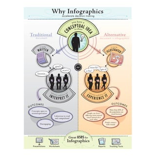 Compiled InfoGraphics