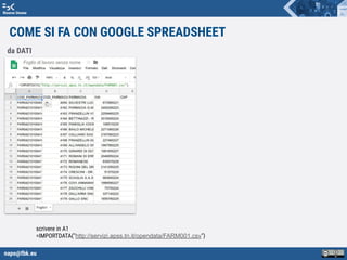 napo@fbk.eu
Risorse Umane
COME SI FA CON GOOGLE SPREADSHEET
scrivere in A1
=IMPORTDATA("http://servizi.apss.tn.it/opendata/FARM001.csv")
da DATI
 