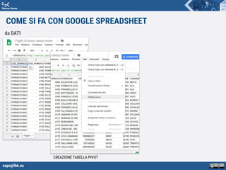 napo@fbk.eu
Risorse Umane
da DATI
CREAZIONE TABELLA PIVOT
COME SI FA CON GOOGLE SPREADSHEET
 
