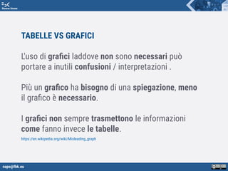 napo@fbk.eu
Risorse Umane
TABELLE VS GRAFICI
L'uso di graﬁci laddove non sono necessari può
portare a inutili confusioni / interpretazioni .
Più un graﬁco ha bisogno di una spiegazione, meno
il graﬁco è necessario.
I graﬁci non sempre trasmettono le informazioni
come fanno invece le tabelle.
https://en.wikipedia.org/wiki/Misleading_graph
 