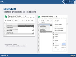 napo@fbk.eu
Risorse Umane
ESERCIZIO
creare un graﬁco dalla tabella ottenuta
confrontiamo i risultati
e vediamo cosa dicono le buone pratiche
 