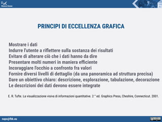 napo@fbk.eu
Risorse Umane
PRINCIPI DI ECCELLENZA GRAFICA
Mostrare i dati
Indurre l'utente a riﬂettere sulla sostanza dei risultati
Evitare di alterare ciò che i dati hanno da dire
Presentare molti numeri in maniera eﬃciente
Incoraggiare l'occhio a confronto fra valori
Fornire diversi livelli di dettaglio (da una panoramica ad struttura precisa)
Dare un obiettivo chiaro: descrizione, esplorazione, tabulazione, decorazione
Le descrizioni dei dati devono essere integrate
E. R. Tufte. La visualizzazione visiva di informazioni quantitative. 2 ° ed. Graphics Press, Cheshire, Connecticut. 2001.
 