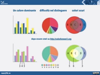 napo@fbk.eu
Risorse Umane
Un colore dominante diﬃcoltà nel distinguere colori scuri
dopo essere stati su http://colorbrewer2.org
 