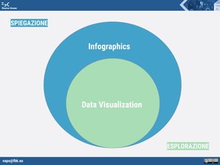 napo@fbk.eu
Risorse Umane
Data Visualization
Infographics
SPIEGAZIONE
ESPLORAZIONE
 