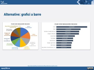 napo@fbk.eu
Risorse Umane
https://data-storytelling.it/visualizzazione-eﬃcace/alternative-ai-graﬁci-a-torta/
Alternative: graﬁci a barre
 