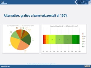 napo@fbk.eu
Risorse Umane
https://data-storytelling.it/visualizzazione-eﬃcace/alternative-ai-graﬁci-a-torta/
Alternative: graﬁco a barre orizzontali al 100%
 