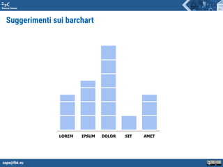 napo@fbk.eu
Risorse Umane
LOREM IPSUM DOLOR SIT AMET
Suggerimenti sui barchart
 