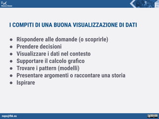 napo@fbk.eu
Risorse Umane
I COMPITI DI UNA BUONA VISUALIZZAZIONE DI DATI
● Rispondere alle domande (o scoprirle)
● Prendere decisioni
● Visualizzare i dati nel contesto
● Supportare il calcolo graﬁco
● Trovare i pattern (modelli)
● Presentare argomenti o raccontare una storia
● Ispirare
 