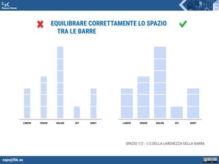 napo@fbk.eu
Risorse Umane
EQUILIBRARE CORRETTAMENTE LO SPAZIO
TRA LE BARRE
LOREM IPSUM DOLOR SIT AMET LOREM IPSUM DOLOR SIT AMET
SPAZIO 1/2 - 1/3 DELLA LARGHEZZA DELLA BARRA
 