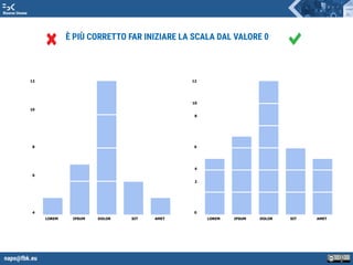 napo@fbk.eu
Risorse Umane
È PIÙ CORRETTO FAR INIZIARE LA SCALA DAL VALORE 0
0
LOREM IPSUM DOLOR SIT AMET
4
LOREM IPSUM DOLOR SIT AMET
4
6
2
8
10
10
8
12 12
6
 