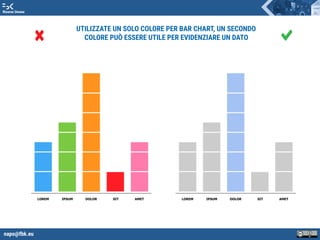 napo@fbk.eu
Risorse Umane
UTILIZZATE UN SOLO COLORE PER BAR CHART, UN SECONDO
COLORE PUÒ ESSERE UTILE PER EVIDENZIARE UN DATO
LOREM IPSUM DOLOR SIT AMETLOREM IPSUM DOLOR SIT AMET
 