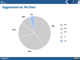 napo@fbk.eu
Risorse Umane
LOREM
40%
30%
15%
5%
10%
IPSUM
DOLOR
SIT
AMET
Suggerimenti sui Pie Chart
 