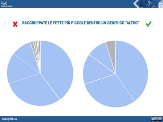 napo@fbk.eu
Risorse Umane
RAGGRUPPATE LE FETTE PIÙ PICCOLE DENTRO UN GENERICO “ALTRO”
 