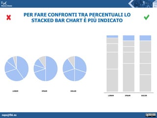 napo@fbk.eu
Risorse Umane
PER FARE CONFRONTI TRA PERCENTUALI LO
STACKED BAR CHART È PIÙ INDICATO
LOREM IPSUM DOLOR
LOREM IPSUM DOLOR
 